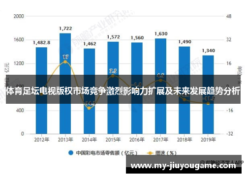 体育足坛电视版权市场竞争激烈影响力扩展及未来发展趋势分析