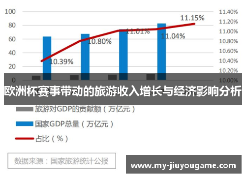 欧洲杯赛事带动的旅游收入增长与经济影响分析