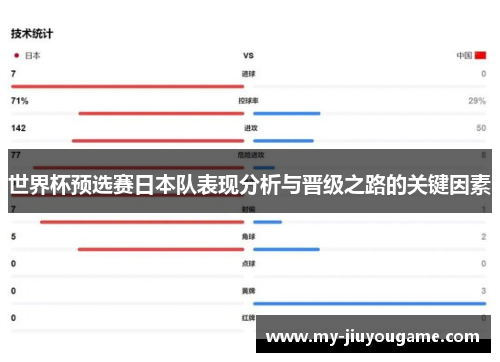 世界杯预选赛日本队表现分析与晋级之路的关键因素