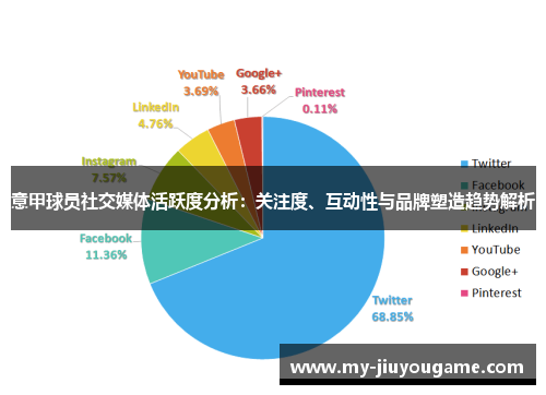 意甲球员社交媒体活跃度分析：关注度、互动性与品牌塑造趋势解析