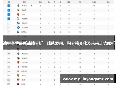 德甲赛季最新战绩分析：球队表现、积分榜变化及未来走势解析
