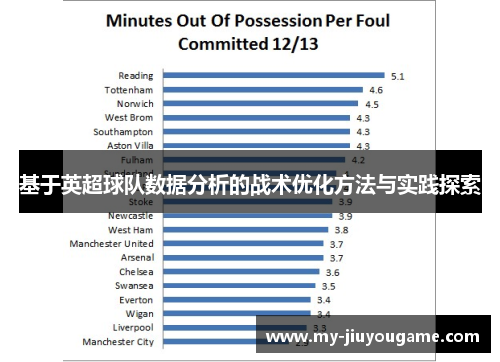 基于英超球队数据分析的战术优化方法与实践探索