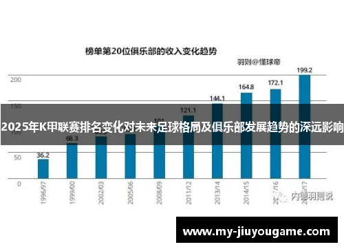 2025年K甲联赛排名变化对未来足球格局及俱乐部发展趋势的深远影响