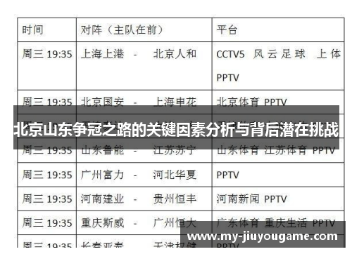 北京山东争冠之路的关键因素分析与背后潜在挑战