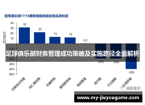 足球俱乐部财务管理成功策略及实施路径全面解析