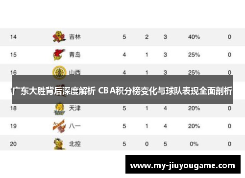 广东大胜背后深度解析 CBA积分榜变化与球队表现全面剖析