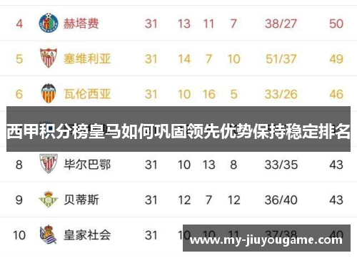 西甲积分榜皇马如何巩固领先优势保持稳定排名