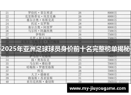 2025年亚洲足球球员身价前十名完整榜单揭秘