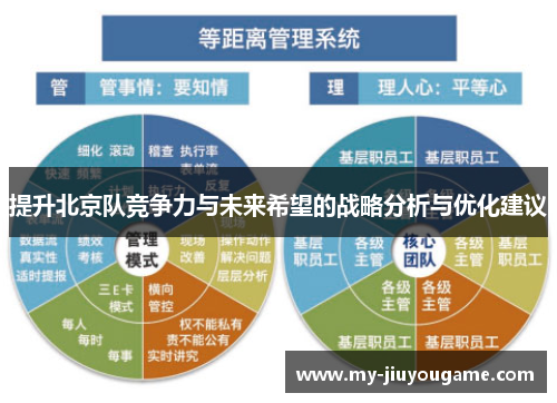 提升北京队竞争力与未来希望的战略分析与优化建议