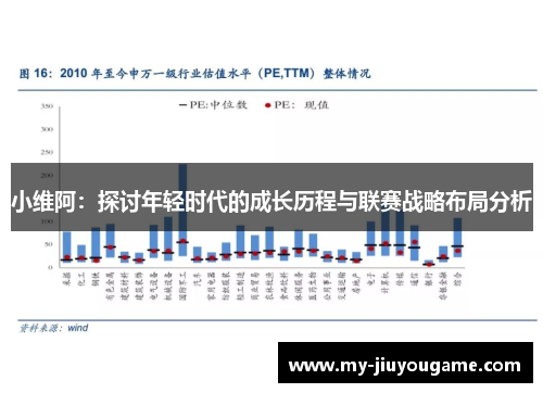 小维阿：探讨年轻时代的成长历程与联赛战略布局分析