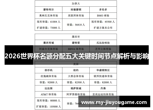 2026世界杯名额分配五大关键时间节点解析与影响