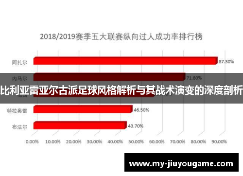 比利亚雷亚尔古派足球风格解析与其战术演变的深度剖析